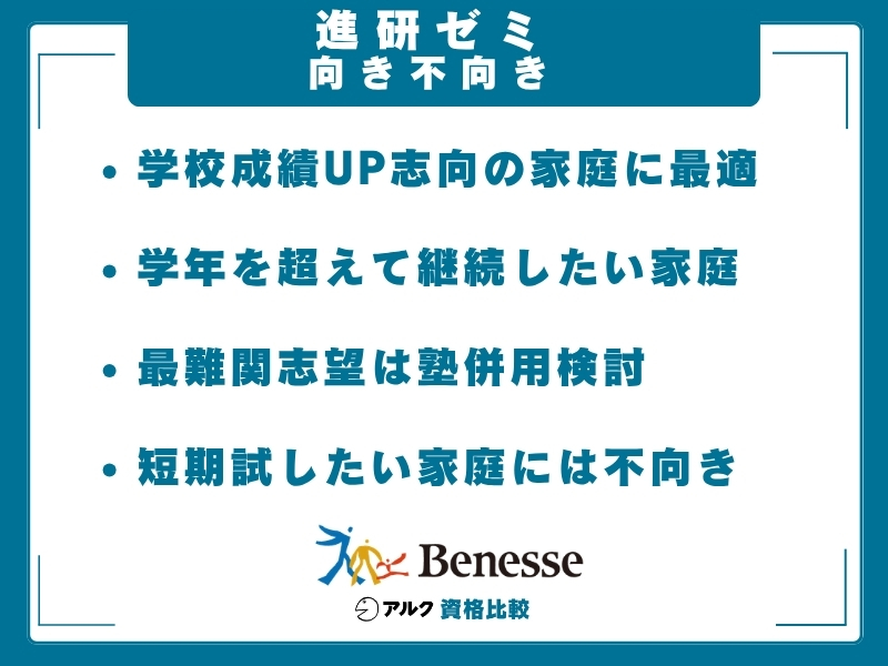 進研ゼミ 向き不向き