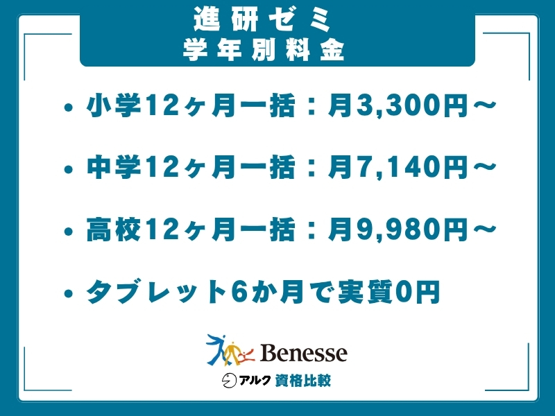 進研ゼミ 学年別 料金