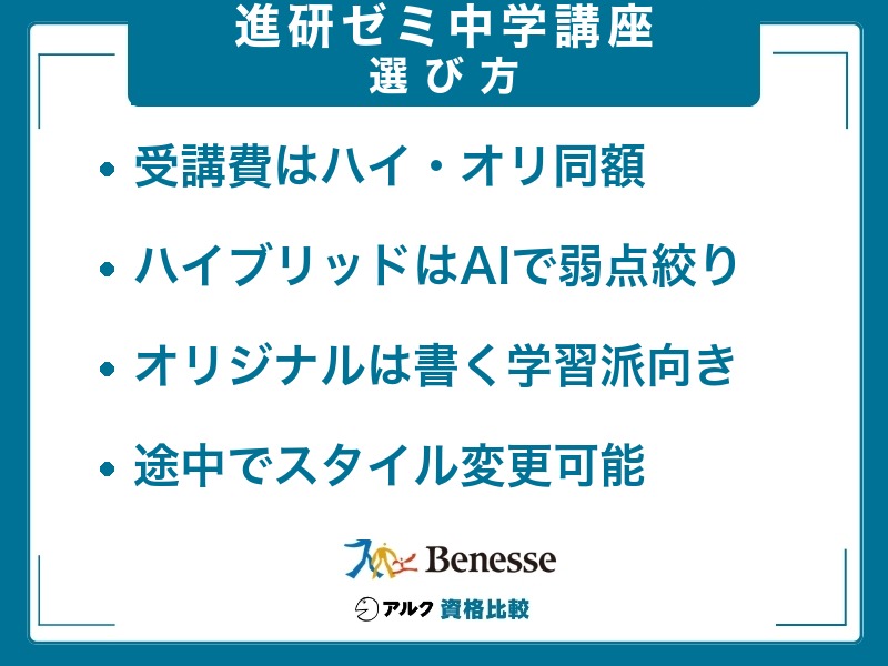 ハイブリッドスタイルとオリジナルスタイルの選び方をまとめた図
