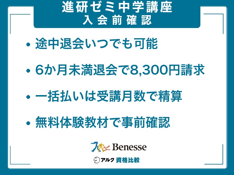 進研ゼミ中学講座の退会・返金の注意点をまとめた図