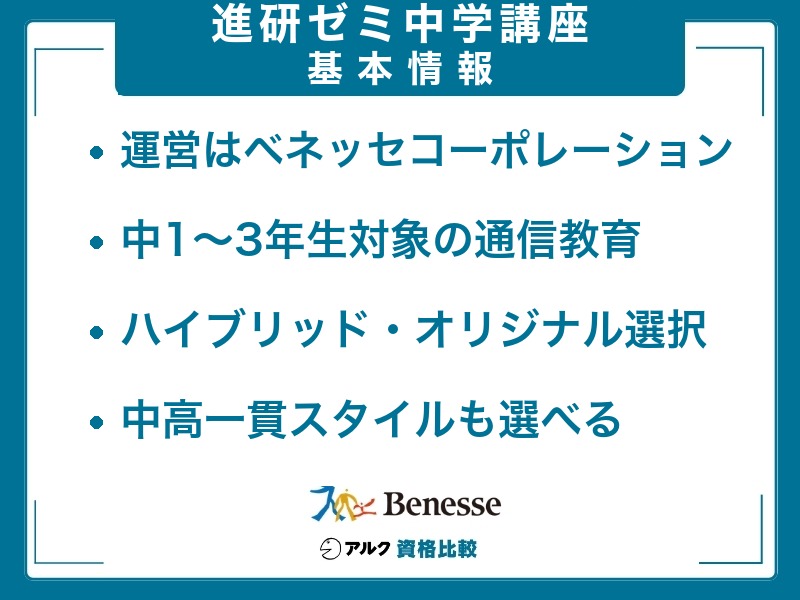 進研ゼミ中学講座の基本情報をまとめた図。運営はベネッセコーポレーション、中1〜3年生対象の通信教育、ハイブリッド・オリジナルの選択、中高一貫スタイルも選べる