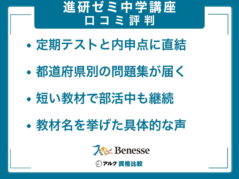 進研ゼミ中学講座の良い口コミの要点をまとめた図。定期テストと内申点に直結、都道府県別の問題集が届く、短い教材で部活中も継続、教材名を挙げた具体的な声