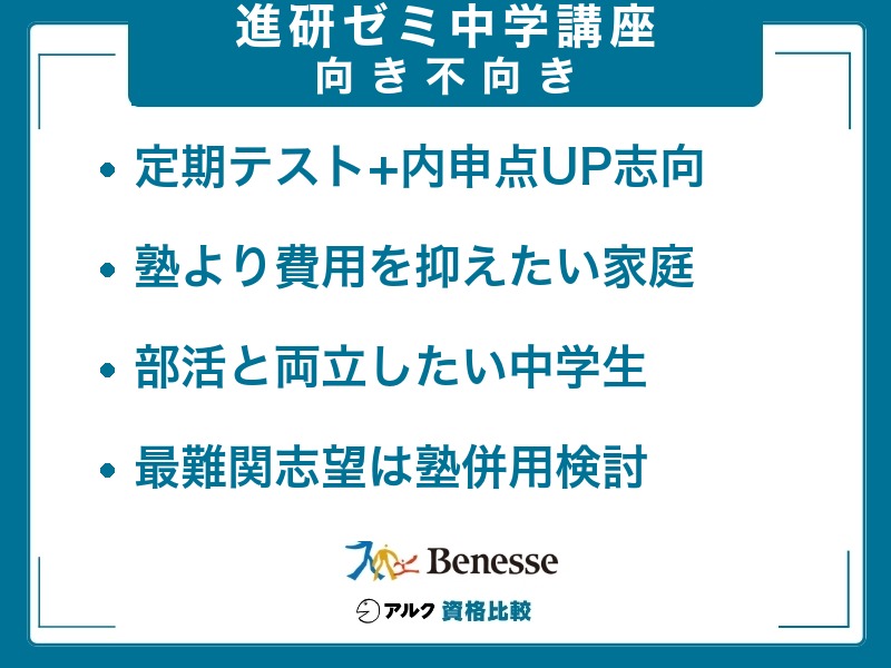進研ゼミ中学講座が向いている子・向いていない子をまとめた図
