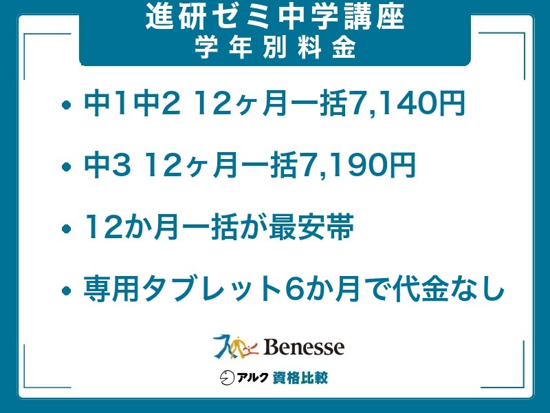 2026年最新】進研ゼミ中学講座の口コミ・評判は？料金・定期テスト対策