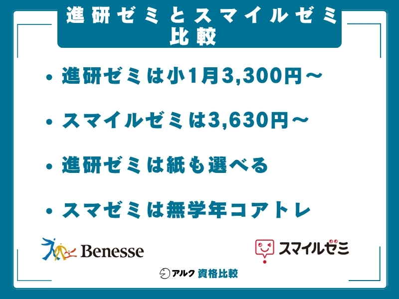 進研ゼミ スマイルゼミ 比較