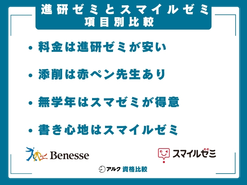 進研ゼミ スマイルゼミ 項目別比較 