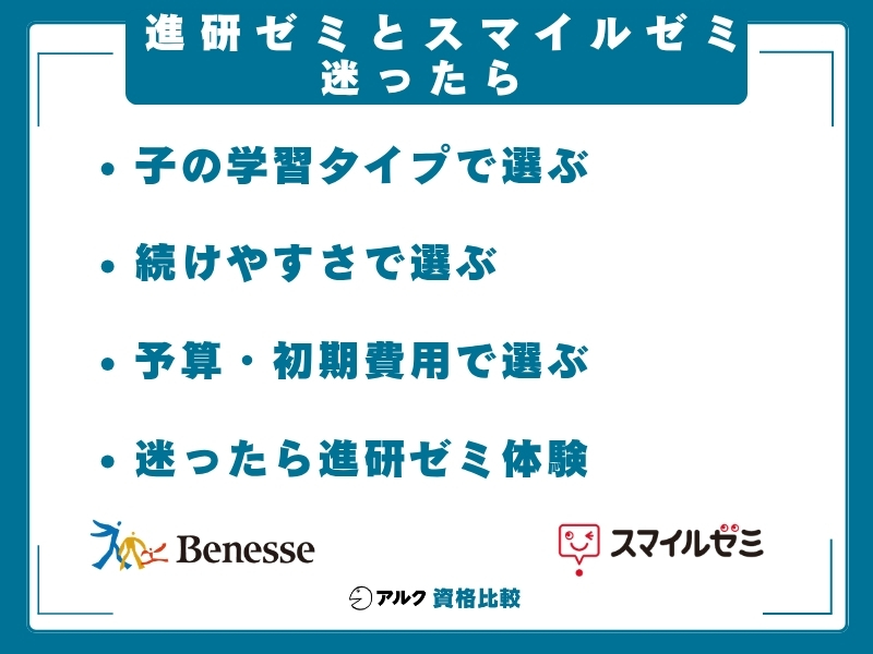 進研ゼミ スマイルゼミ 比較 迷ったら