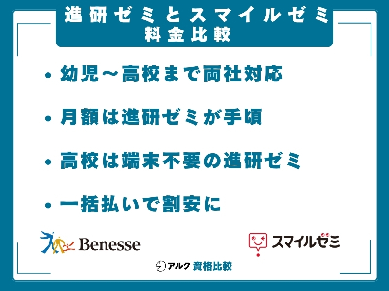 進研ゼミ スマイルゼミ 料金比較 