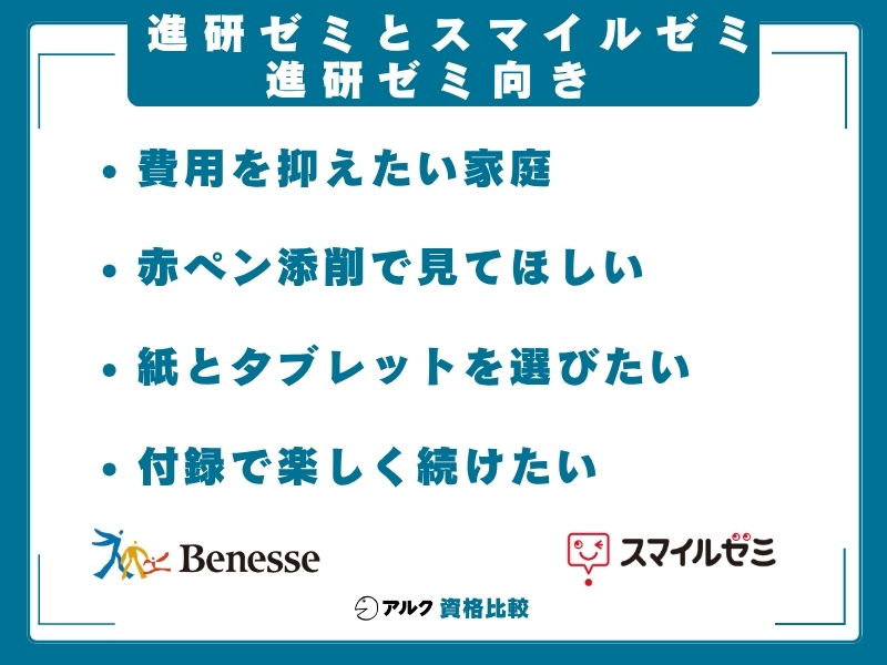 進研ゼミ スマイルゼミ 比較 進研ゼミ向き