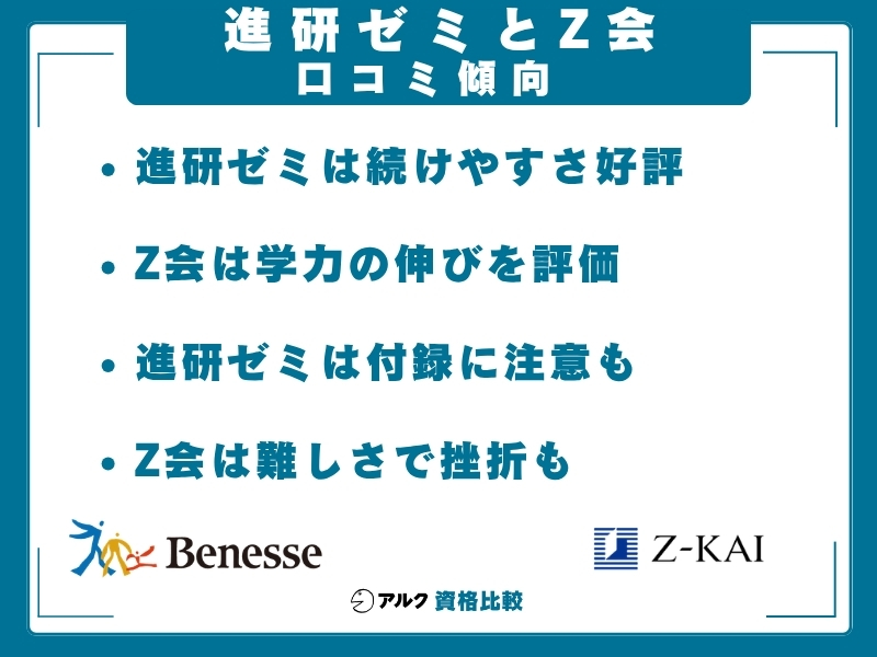 進研ゼミ Z会 口コミ