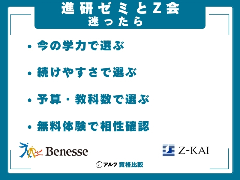 進研ゼミ Z会 迷ったら