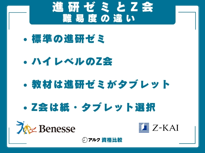 進研ゼミ Z会 難易度