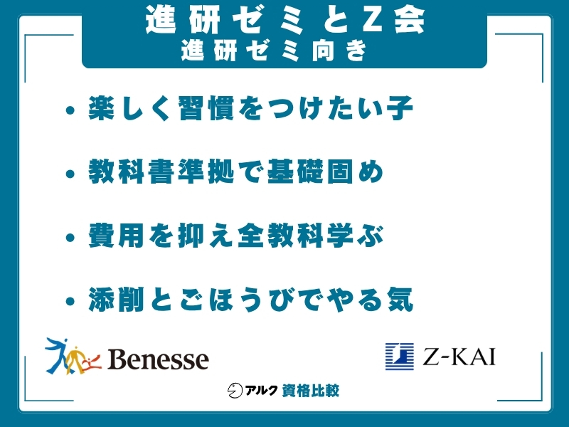 進研ゼミ Z会 進研ゼミがおすすめな人