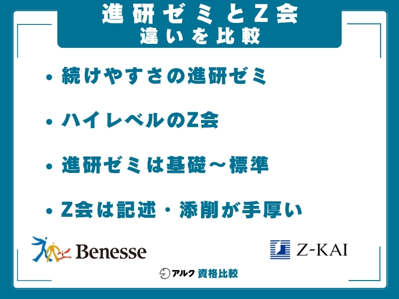 進研ゼミ Z会 違い