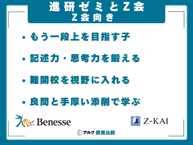 進研ゼミ Z会 Z会がおすすめな人