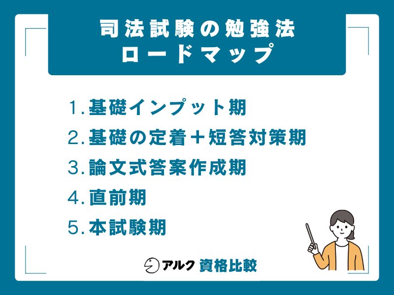 【勉強法ロードマップ】司法試験合格までの全体像