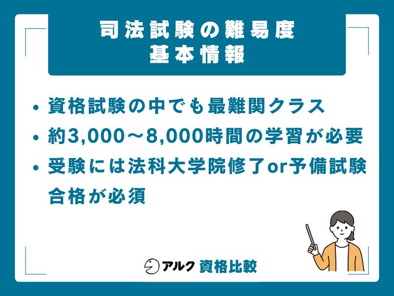 司法試験を他の難関国家資格と難易度比較