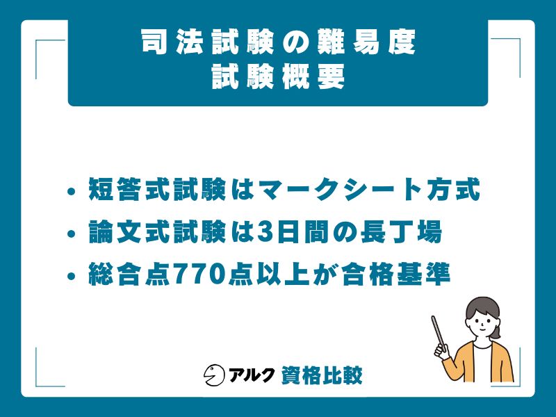 司法試験の試験概要｜試験形式・科目・配点
