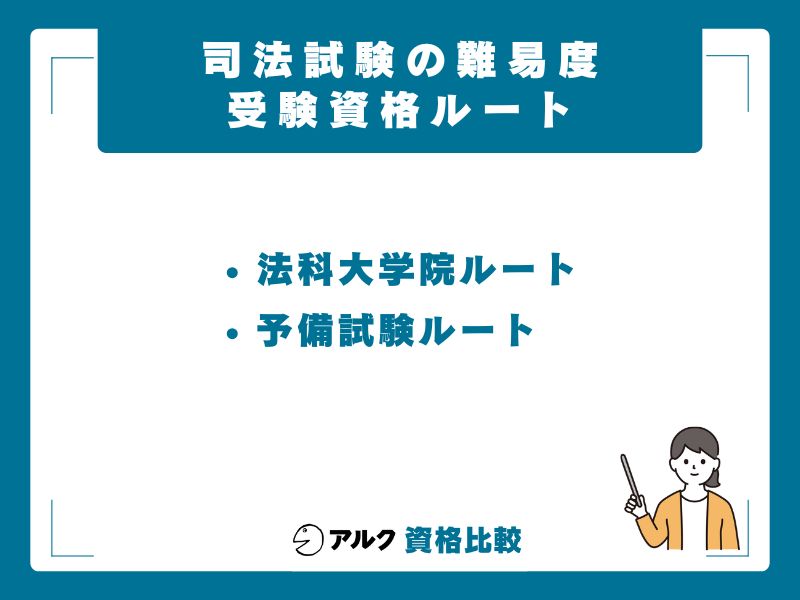 司法試験の2つの受験資格ルート