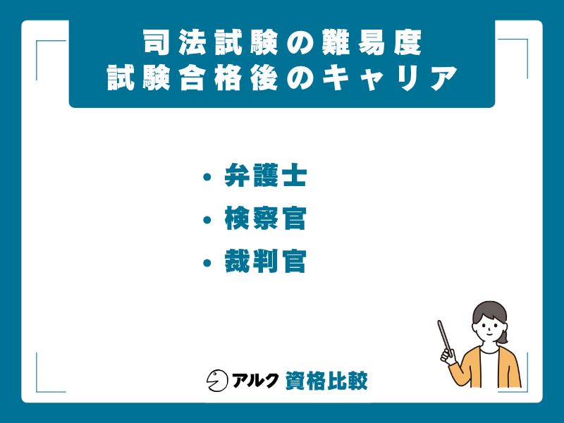 司法試験合格後の流れと弁護士の年収