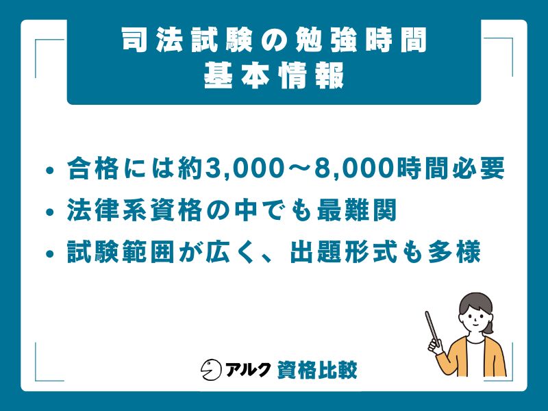 司法試験合格に必要な勉強時間は3,000〜8,000時間