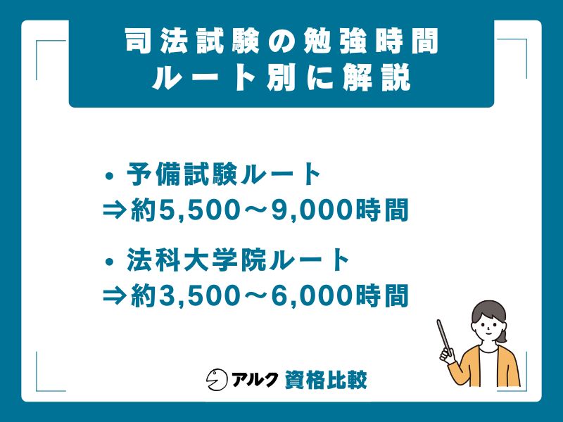 【ルート別】司法試験までに必要な勉強時間