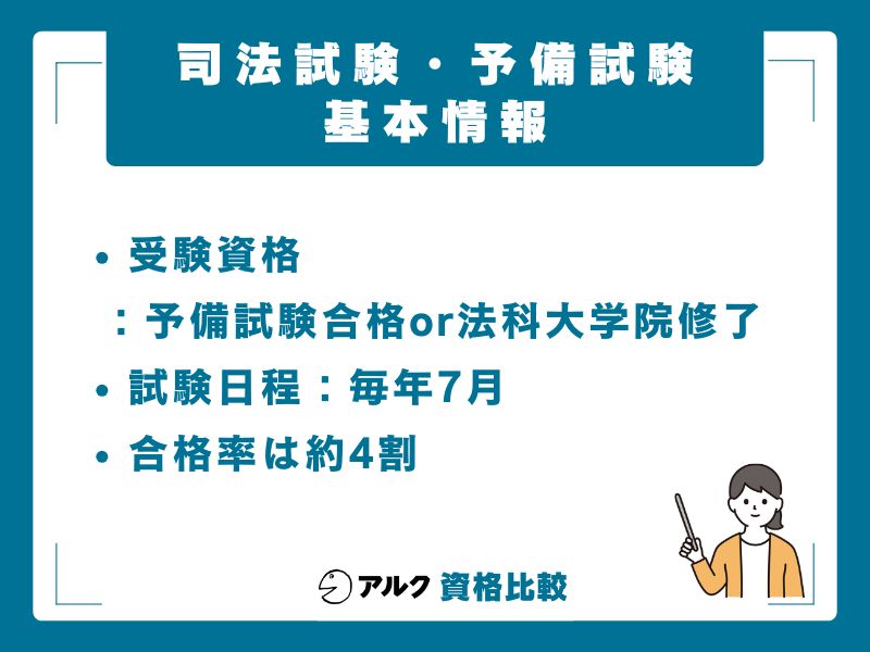 司法試験・予備試験の基本情報