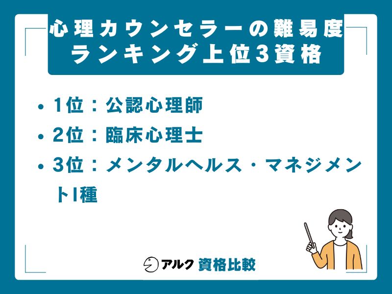 心理カウンセラー資格の難易度ランキング【一覧比較表】
