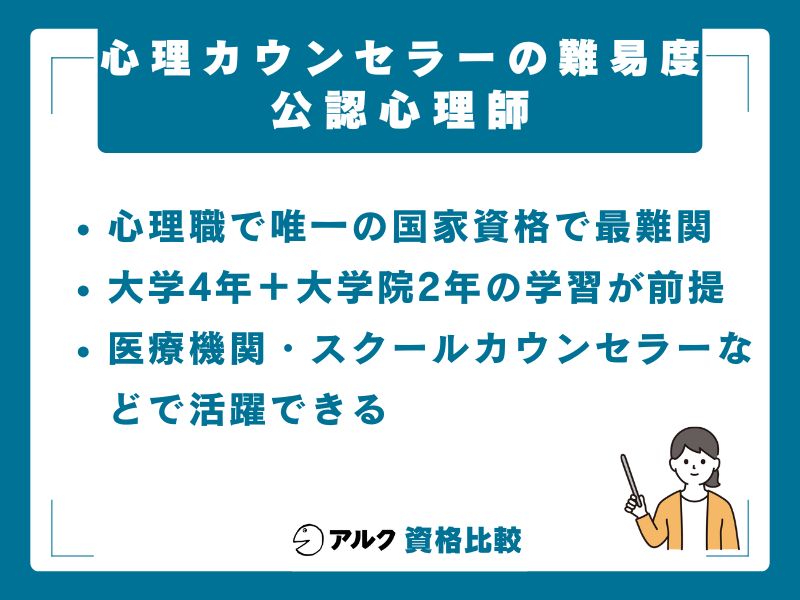 【最難関】公認心理師の難易度｜唯一の国家資格