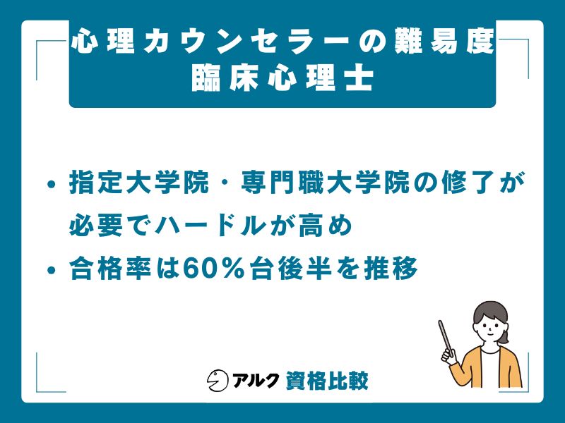 【準国家級】臨床心理士の難易度｜指定大学院修了が必須
