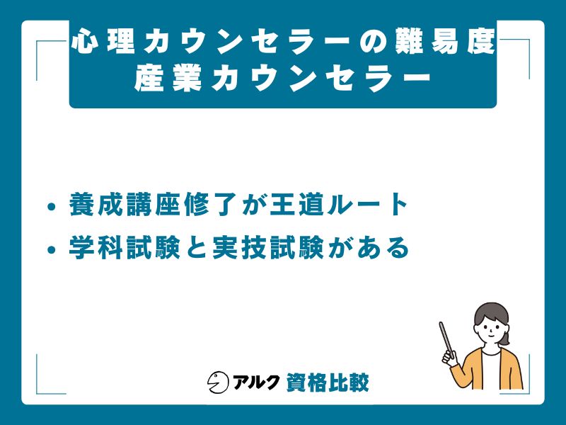 【実務派】産業カウンセラーの難易度｜養成講座修了が近道