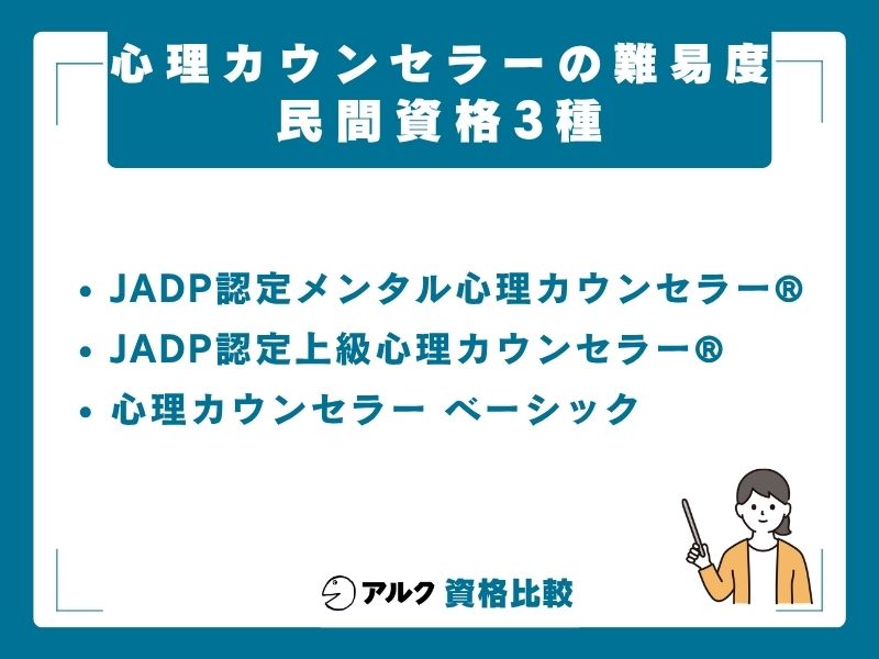【初心者向け】通信講座直結の民間資格3つの難易度