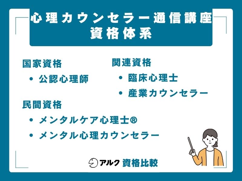 心理カウンセラー資格の基本情報【2026年最新】