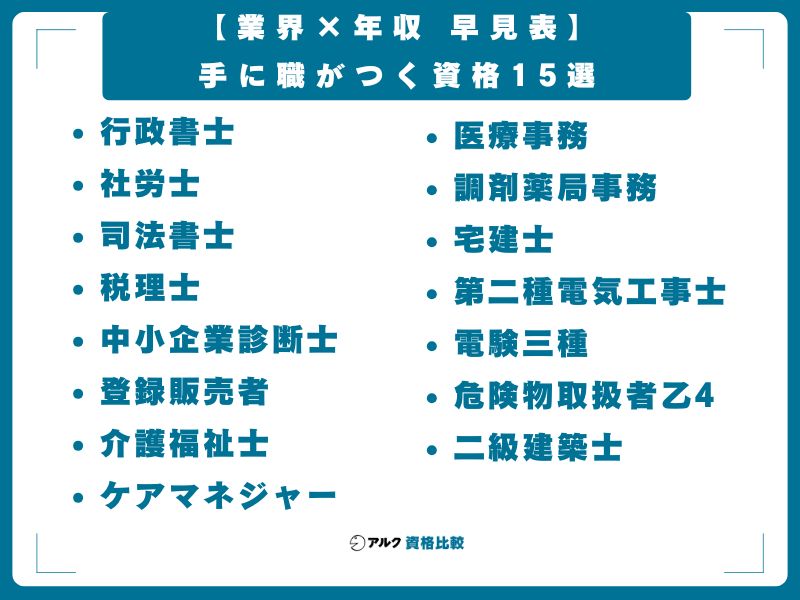 【業界×年収 早見表】手に職がつく資格15選