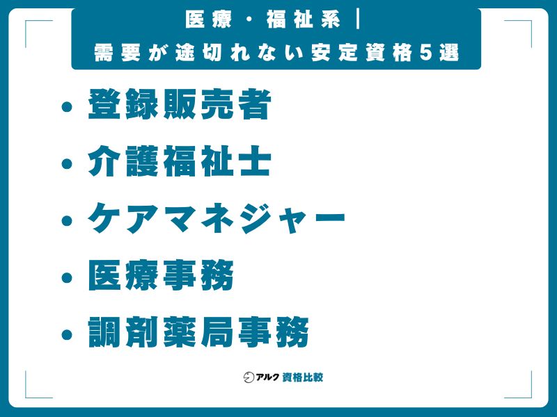 医療・福祉系｜需要が途切れない安定資格5選