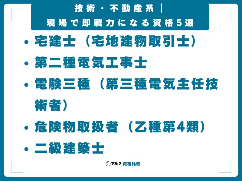 技術・不動産系｜現場で即戦力になる資格5選