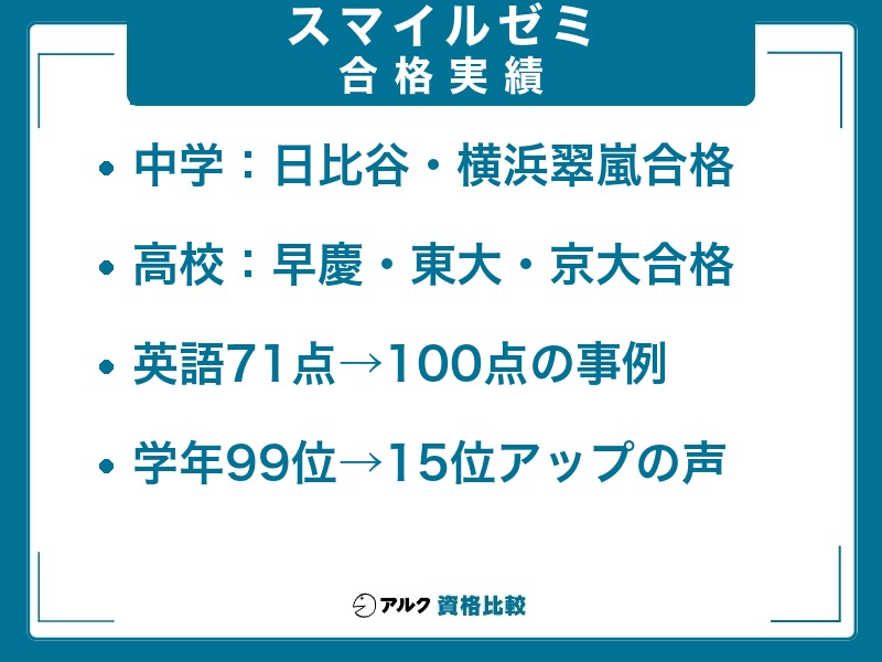 スマイルゼミ 実績