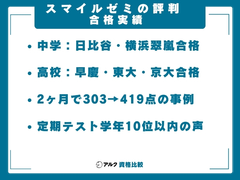 スマイルゼミ 実績