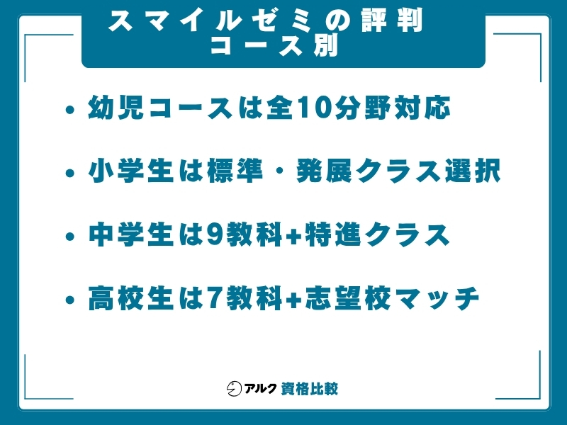 スマイルゼミ コース