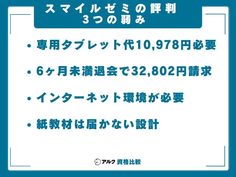 スマイルゼミ 弱み