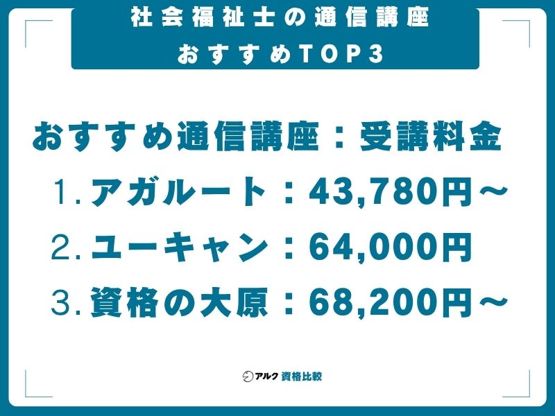 社会福祉士 通信講座 TOP3 2026年 最新比較