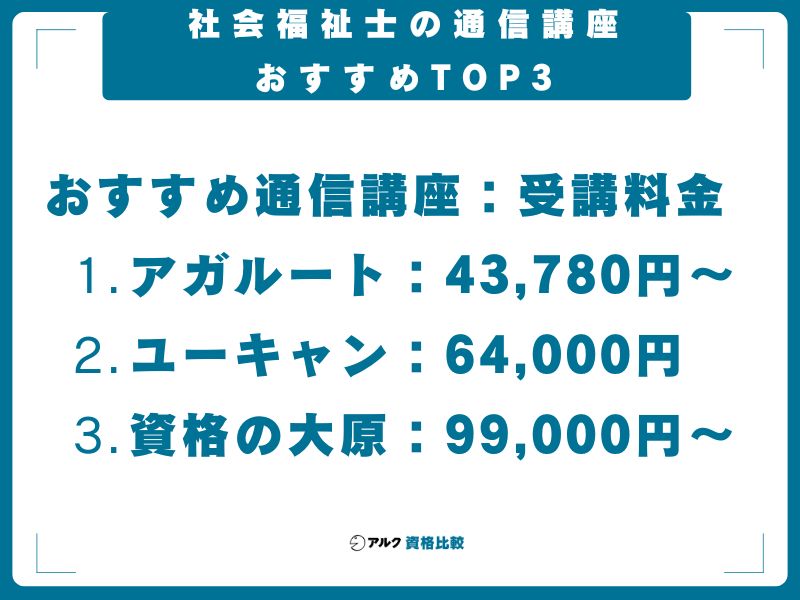 【結論】社会福祉士の通信講座おすすめTOP3｜2026年最新比較