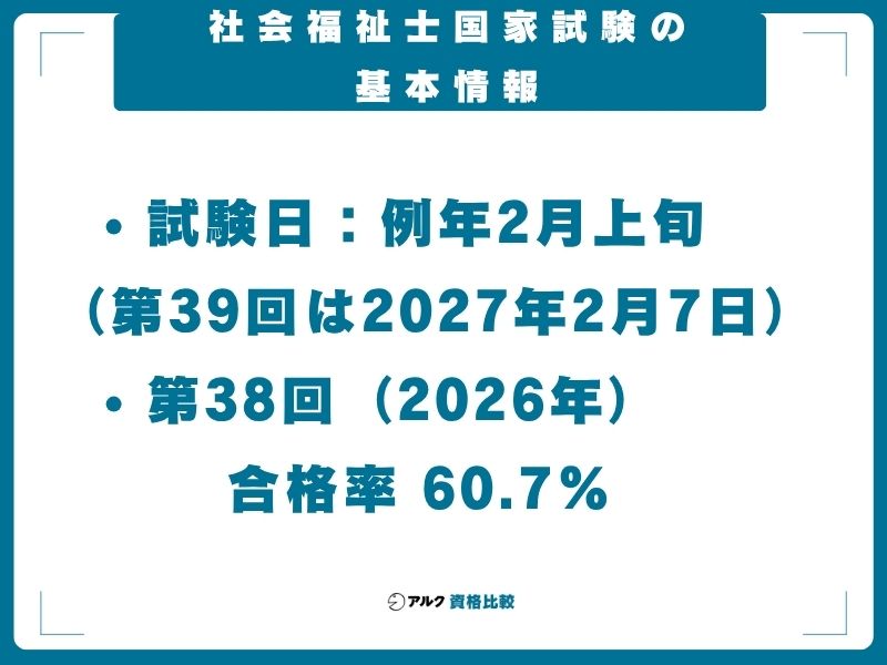 社会福祉士国家試験 基本情報 受験資格 合格率 試験内容