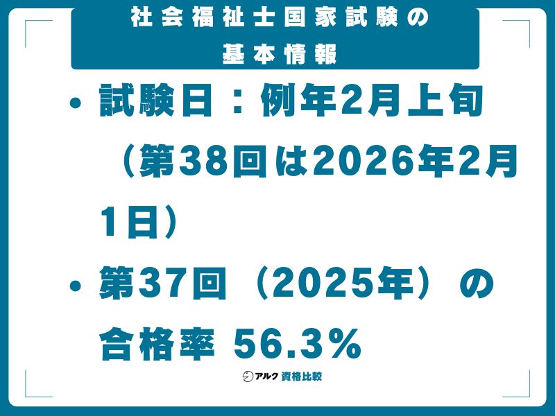 社会福祉士国家試験の基本情報｜受験資格・合格率・試験内容