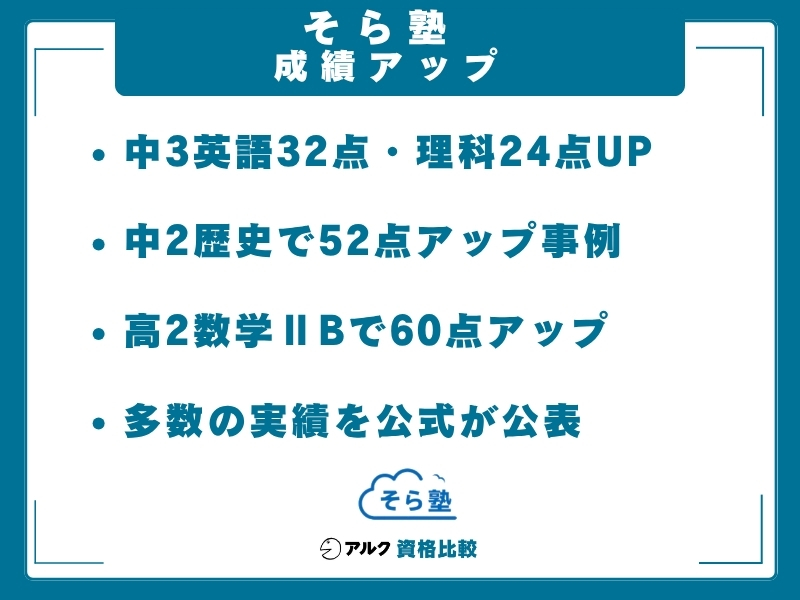 そら塾 成績アップ