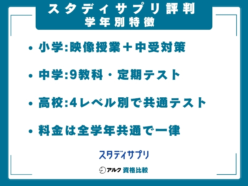 スタディサプリ 評判 学年別