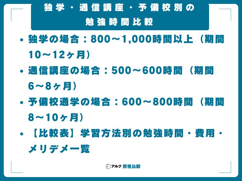 独学・通信講座・予備校別の勉強時間比較