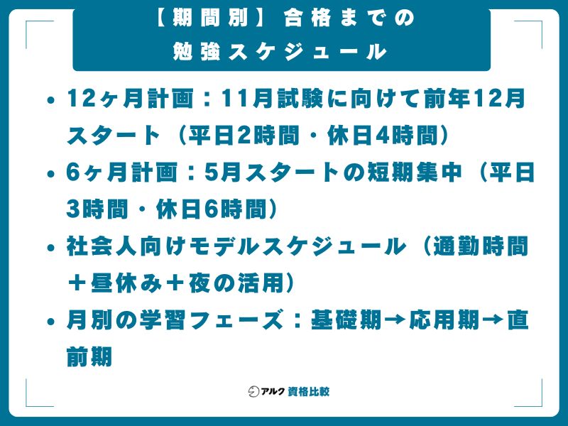 【期間別】合格までの勉強スケジュール