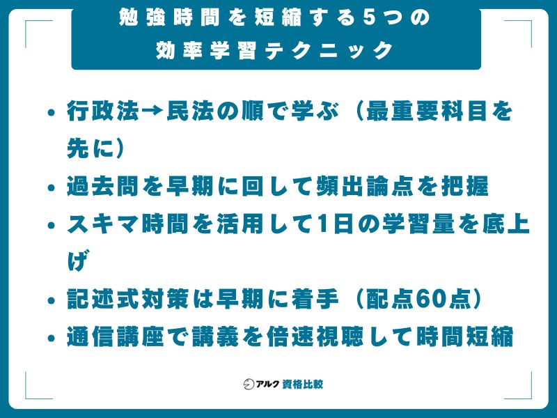 勉強時間を短縮する5つの効率学習テクニック