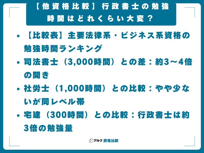 【他資格比較】行政書士の勉強時間はどれくらい大変？